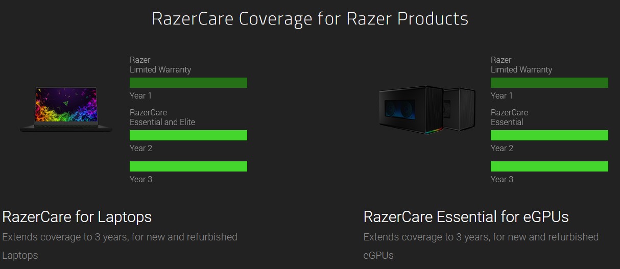 RazerCare Protection Plans